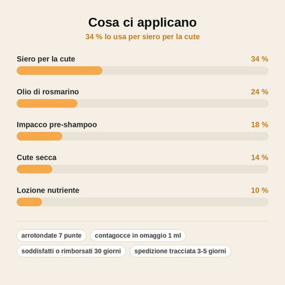 stats — Pettine Applicatore per Cuoio Capelluto – Siero e Oli Dritti alla Radice