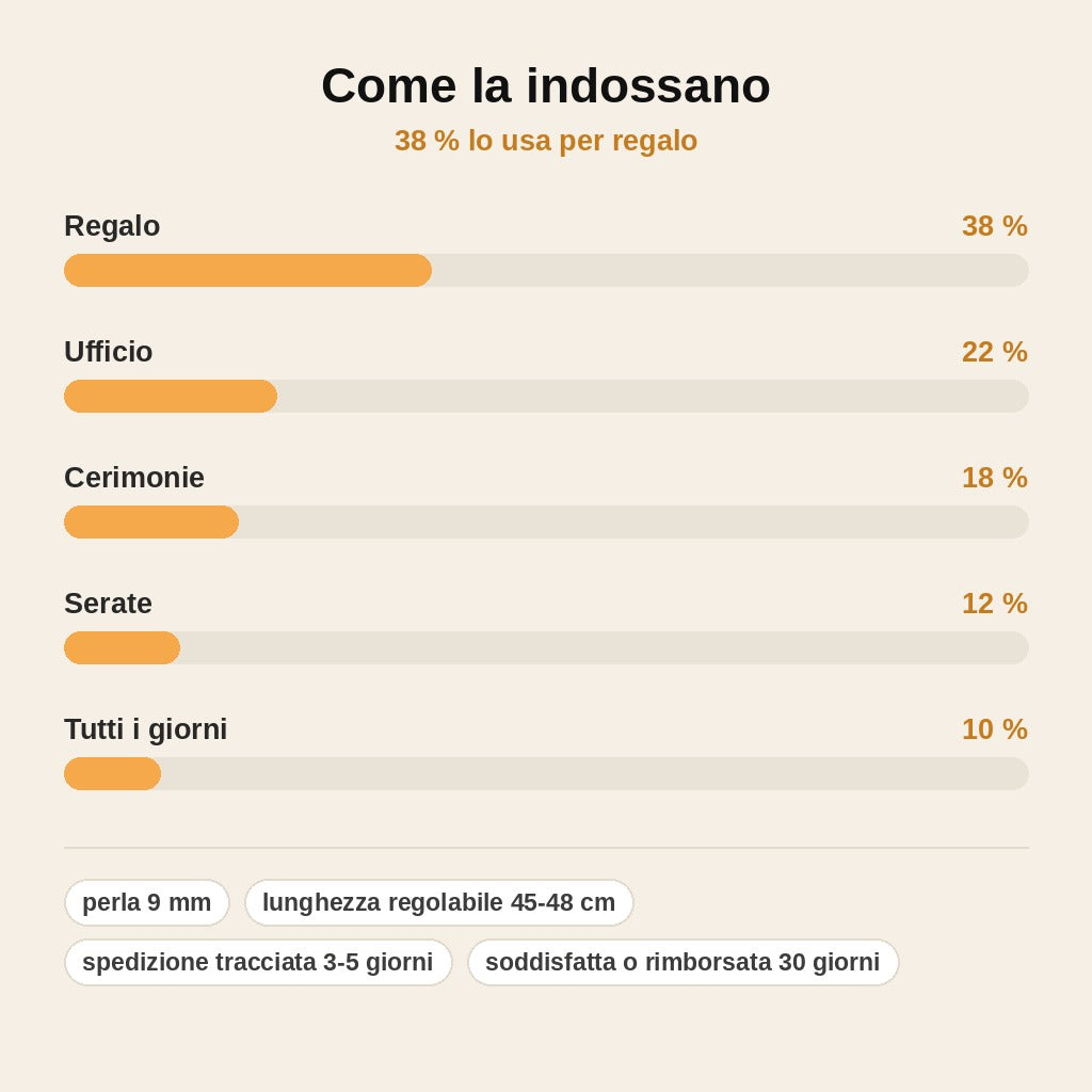 stats — Collana Perla Pizzo™ – Perla Singola su Catenina Dorata Regolabile
