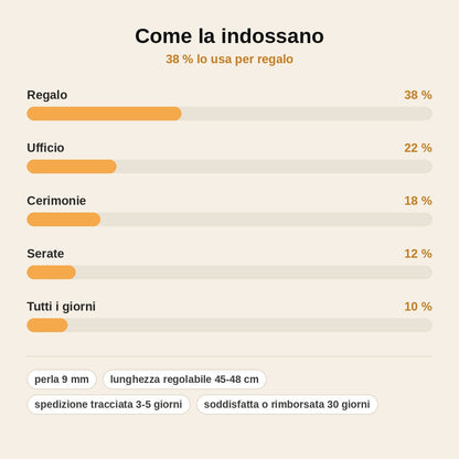 stats — Collana Perla Pizzo™ – Perla Singola su Catenina Dorata Regolabile