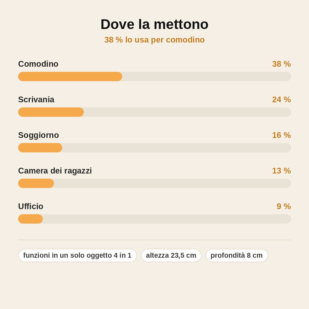 stats — Cassa Bluetooth Sveglia con Caricatore Wireless e Luce d'Atmosfera – Orologio, Radio FM e Ricarica Telefono