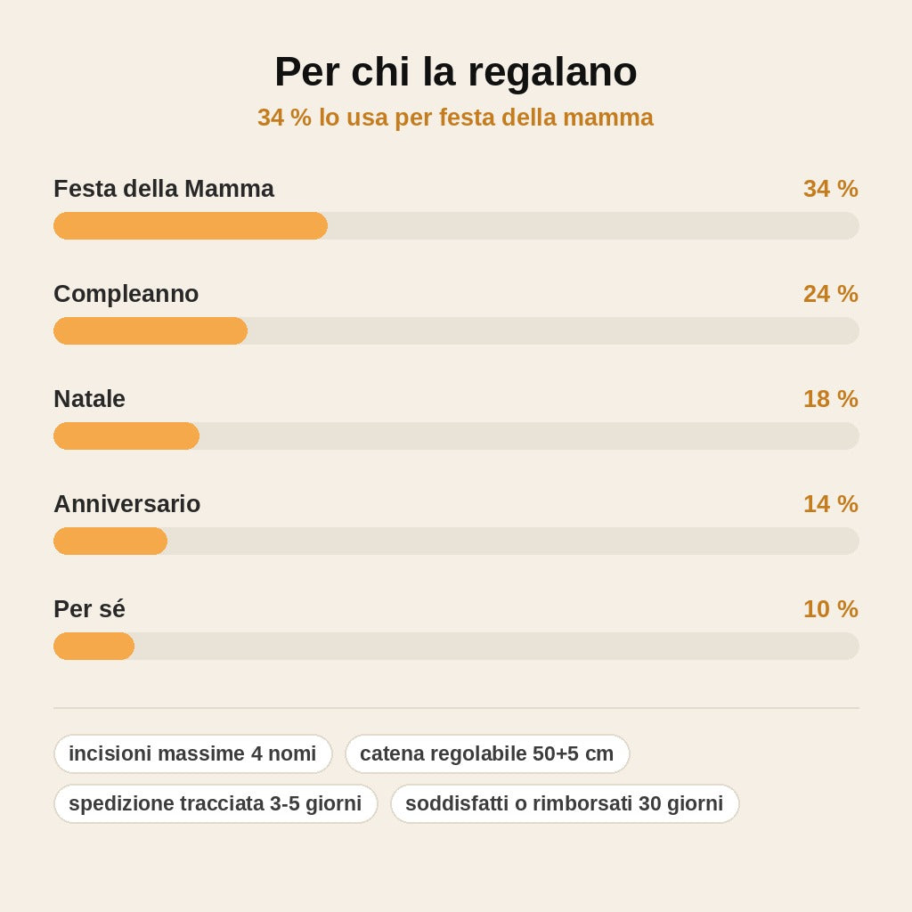 stats — Collana Goccia Personalizzata con Nomi – da 1 a 4 nomi incisi