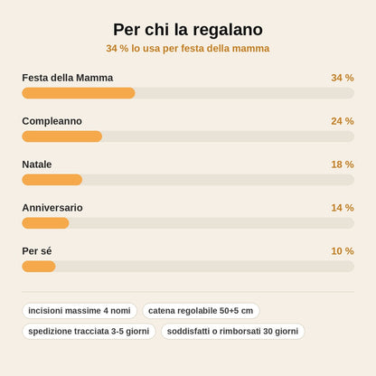 stats — Collana Goccia Personalizzata con Nomi – da 1 a 4 nomi incisi