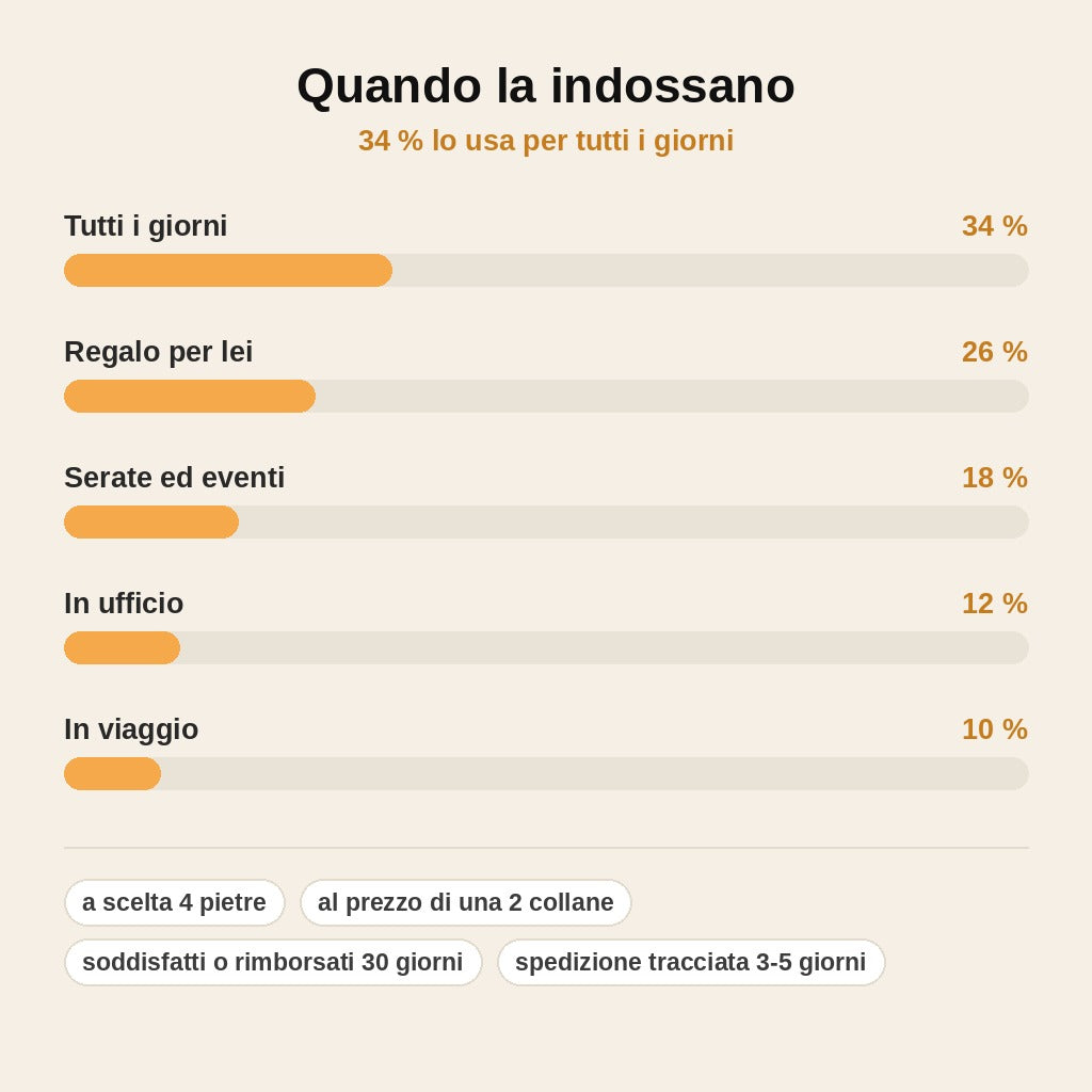 stats — Collana Ciondolo Genesa con Pietra Naturale
