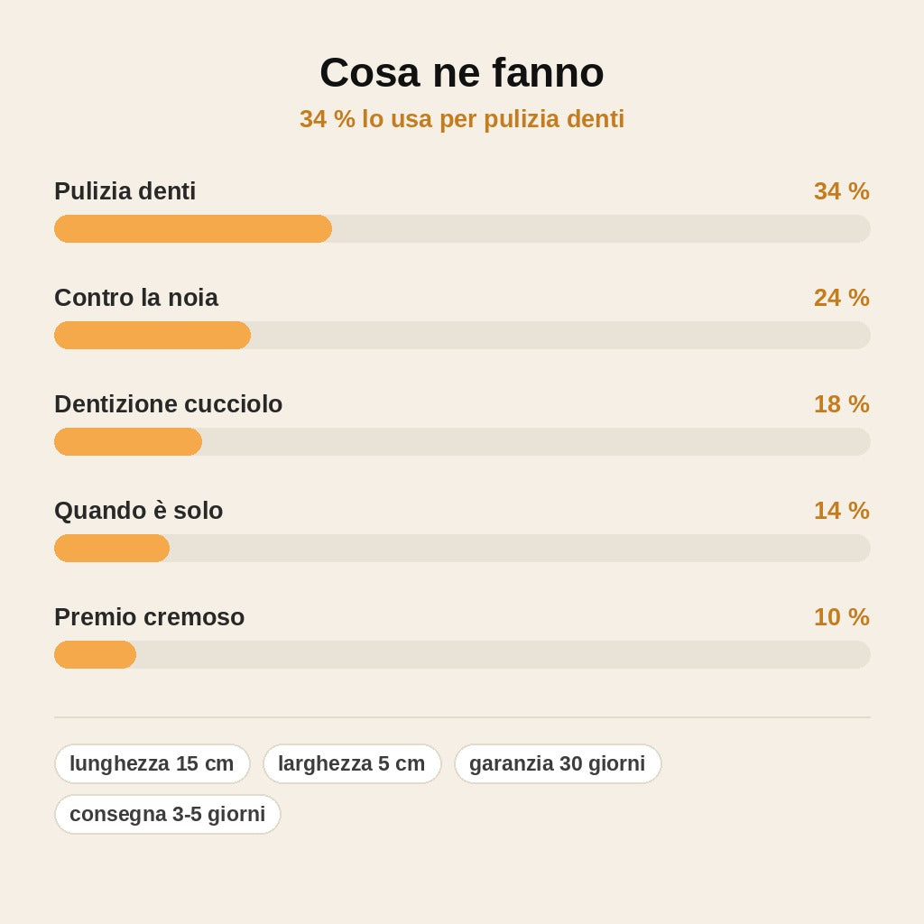stats — Osso Spazzolino per Cani – Gioco da Masticare in Gomma Naturale con Scanalatura per Dentifricio