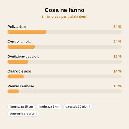 stats — Osso Spazzolino per Cani – Gioco da Masticare in Gomma Naturale con Scanalatura per Dentifricio