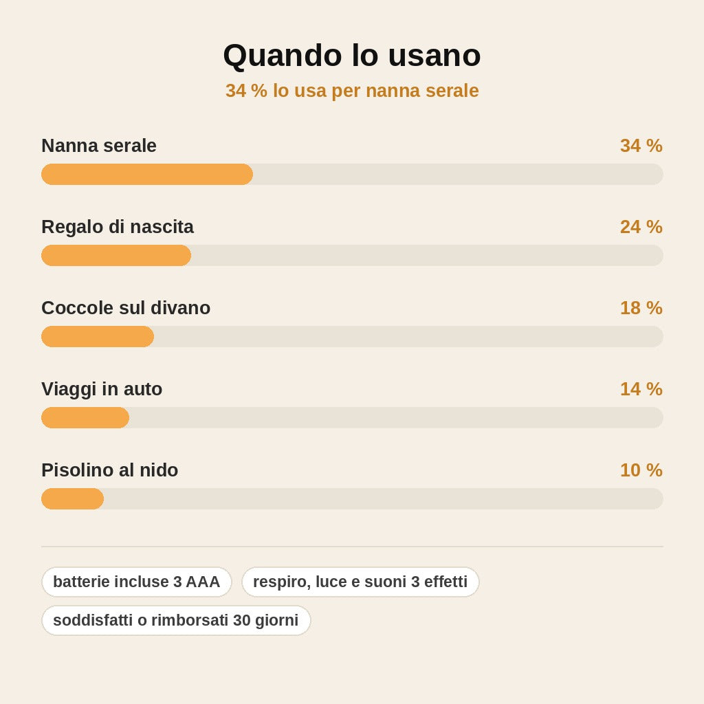 stats — Koala che Respira – peluche con respiro, luce soffusa e ninna nanna
