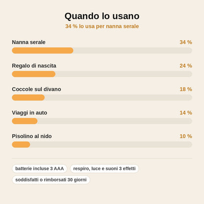 stats — Koala che Respira – peluche con respiro, luce soffusa e ninna nanna