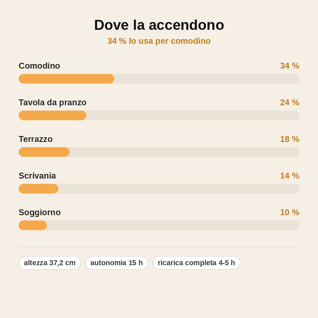 stats — Lampada da tavolo ricaricabile senza fili – luce calda dimmerabile al tocco