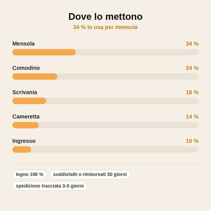 stats — Lupo in Legno 3D – Paesaggio Dipinto a Mano