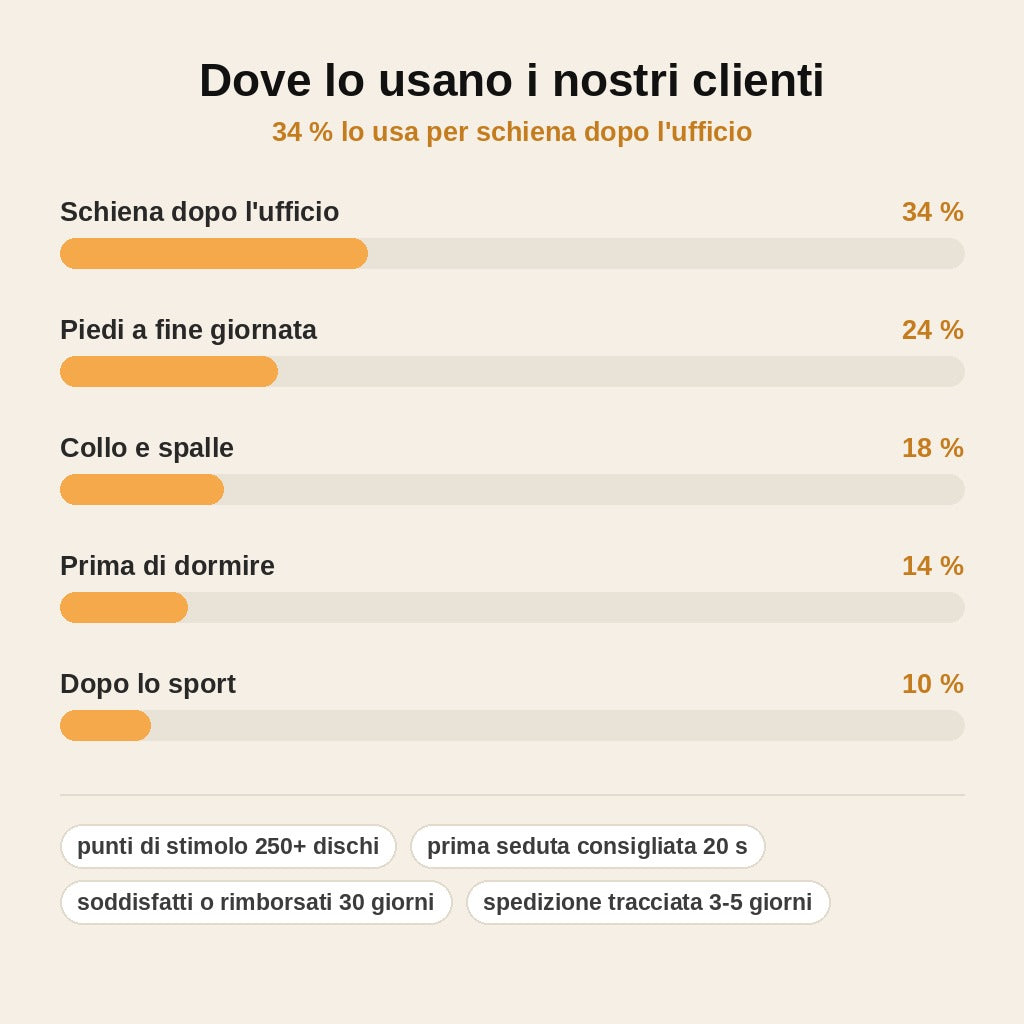 stats — Tappetino per Agopressione – Oltre 250 Punti di Stimolo + Telo Morbido Primi Passi in Regalo