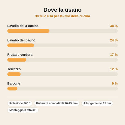 stats — Prolunga Flessibile per Rubinetto – Getto a Pioggia Anti-Schizzi, Orientabile a 360°