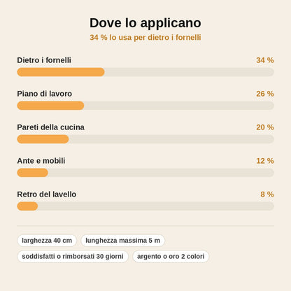 stats — Rotolo Alluminio Adesivo per Cucina