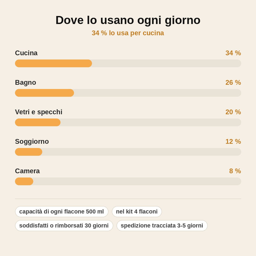 stats — Kit 4 flaconi spray ricaricabili