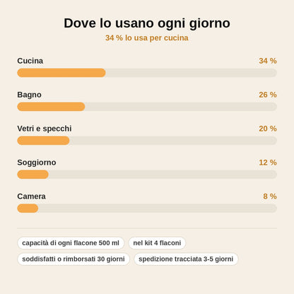 stats — Kit 4 flaconi spray ricaricabili
