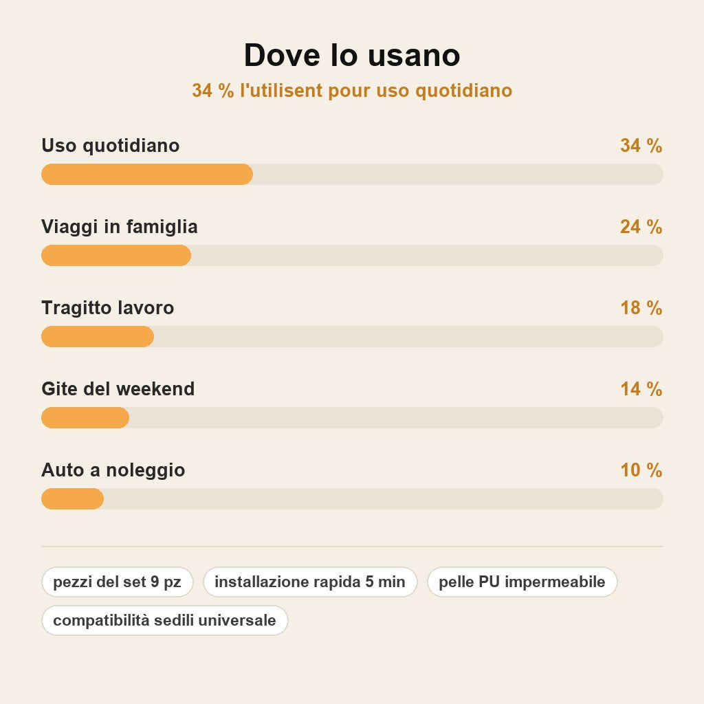 stats — Coprisedili Auto Premium 9 Pezzi in Pelle PU