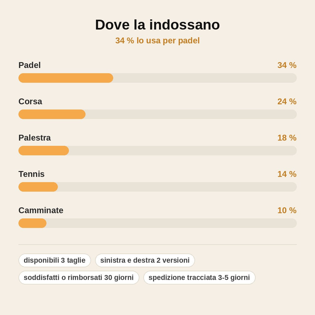 stats — Ginocchiera Biomeccanica Sportiva
