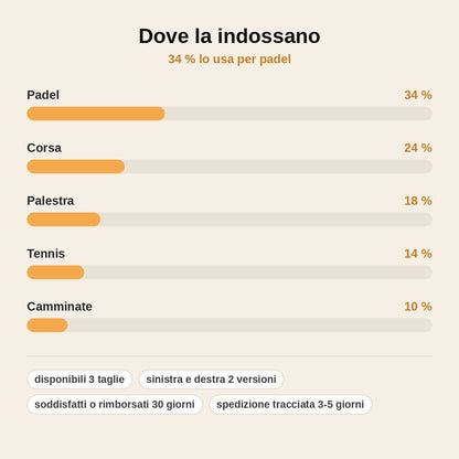 stats — Ginocchiera Biomeccanica Sportiva