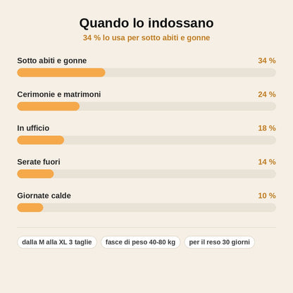 stats — Pantaloncino Modellante Invisibile a Vita Alta – Anti-Sfregamento Cosce