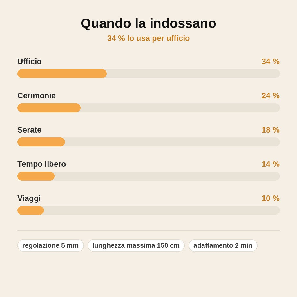 stats — Cintura Automatica Senza Buchi – Fibbia Amovibile a Cricchetto