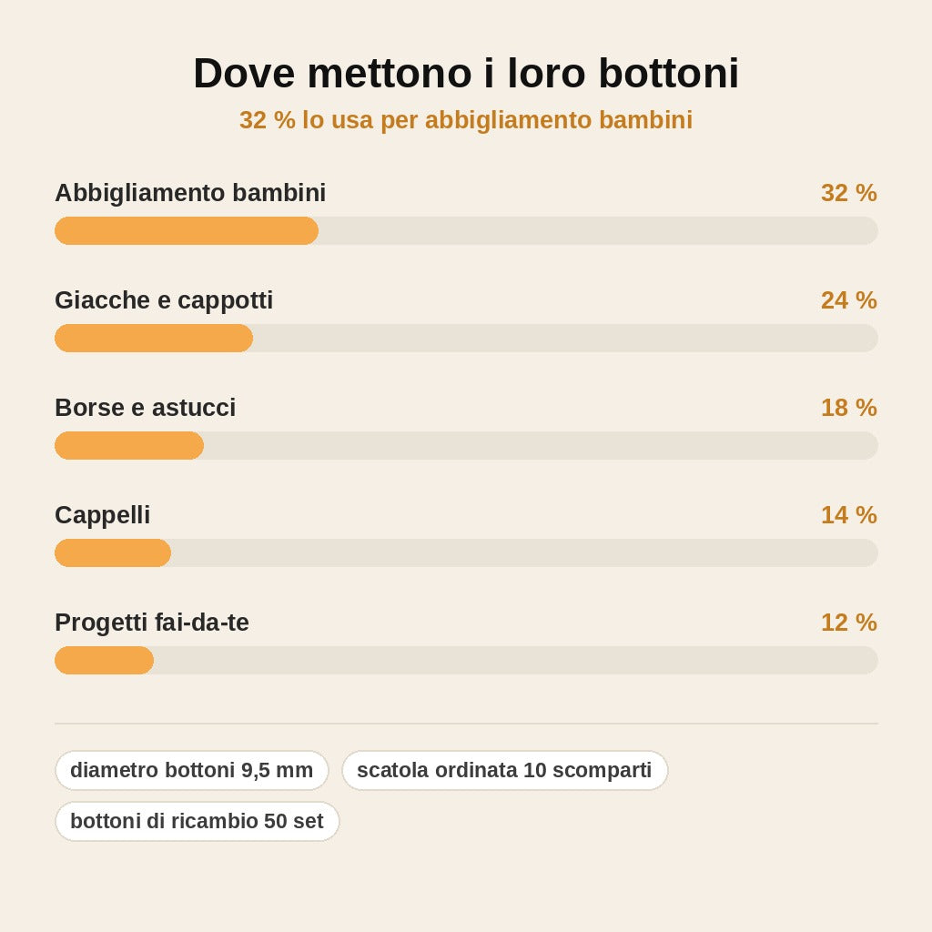 stats — Pinza per Bottoni a Pressione – Kit Completo con Bottoni in Metallo