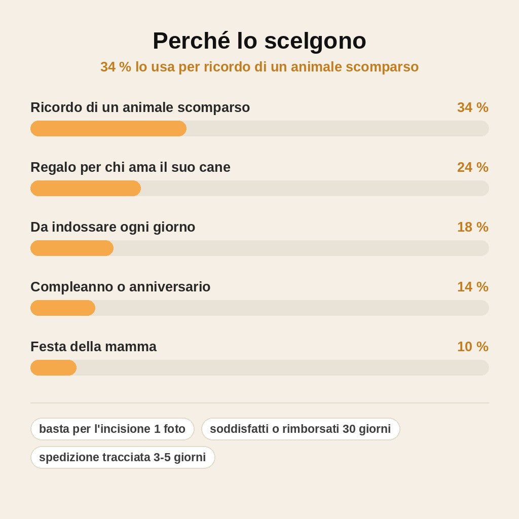 stats — Collana con Ciondolo Foto del Tuo Animale