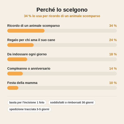 stats — Collana con Ciondolo Foto del Tuo Animale