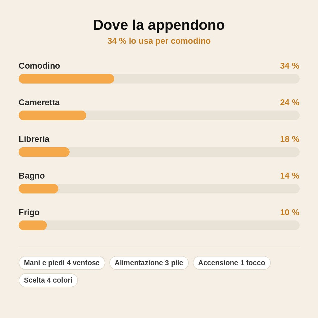stats — Lampada Notturna Omino Flessibile con Ventose – Si Piega e Si Attacca Ovunque
