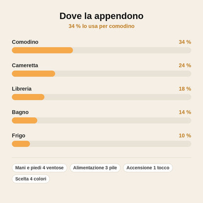 stats — Lampada Notturna Omino Flessibile con Ventose – Si Piega e Si Attacca Ovunque