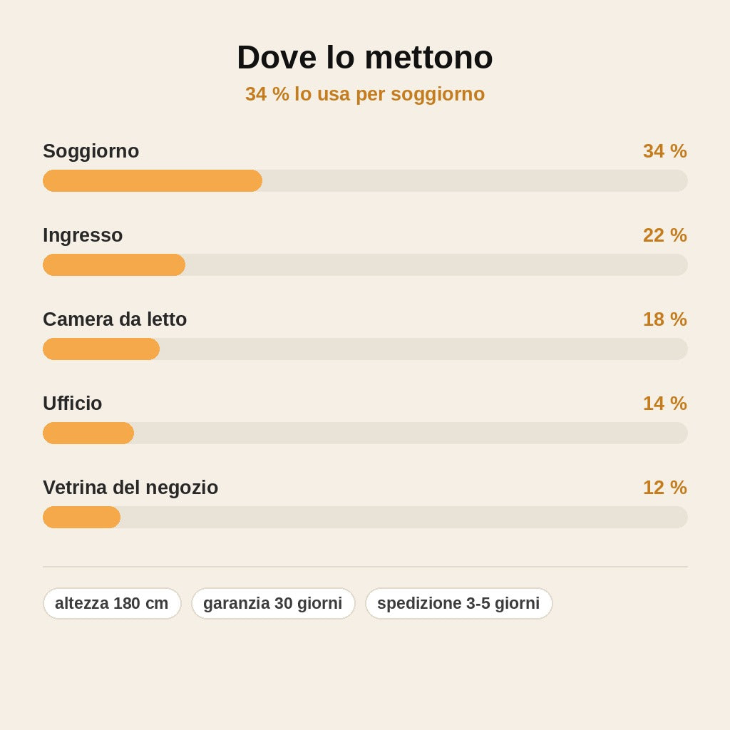 stats — Albero di Natale Innevato Slim – 180 cm