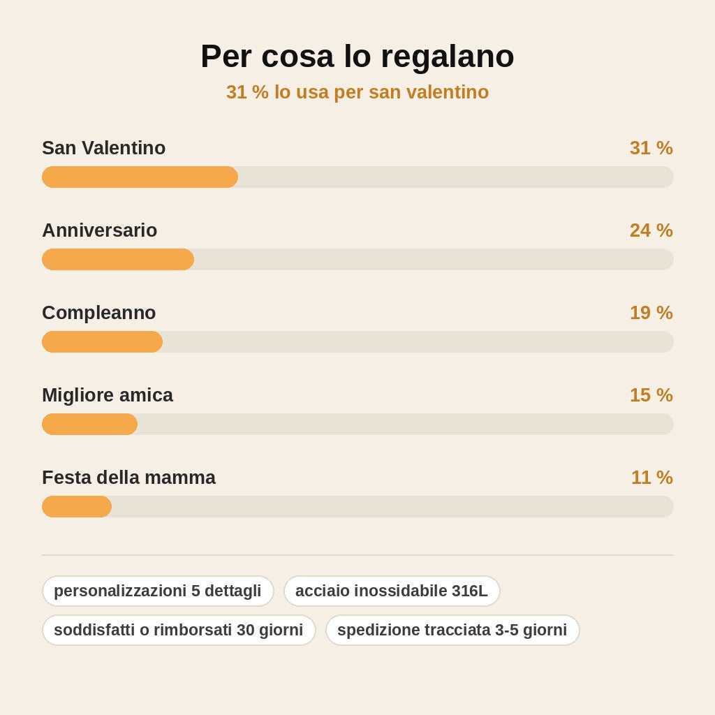 stats — Libro dell'Amore™ – Portachiavi Personalizzato con Foto, Nomi, Data e Canzone