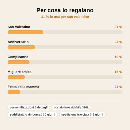 stats — Libro dell'Amore™ – Portachiavi Personalizzato con Foto, Nomi, Data e Canzone