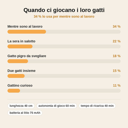 stats — Serpente interattivo per gatti – Si muove da solo e schiva gli ostacoli