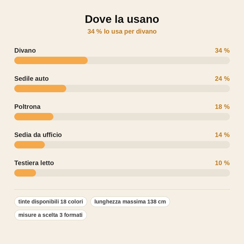 stats — Toppa autoadesiva in similpelle – ripara divani, sedili e poltrone in pochi secondi