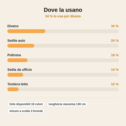 stats — Toppa autoadesiva in similpelle – ripara divani, sedili e poltrone in pochi secondi