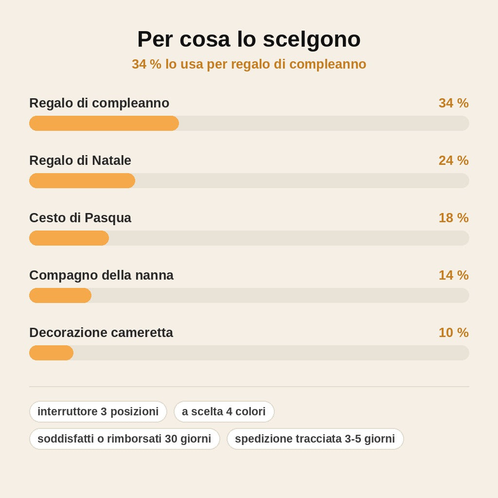 stats — Coniglietto Saltellino™ – Peluche Interattivo che Saltella e Muove le Orecchie