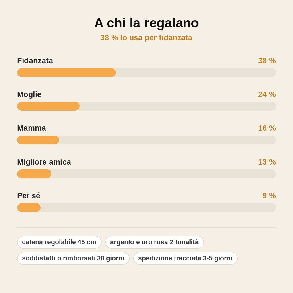 stats — Collana Abbraccio Infinito – Due Figure Strette in un Abbraccio