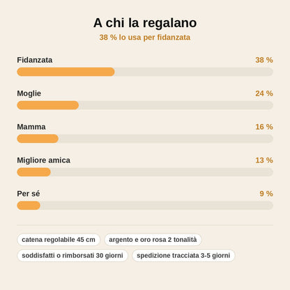 stats — Collana Abbraccio Infinito – Due Figure Strette in un Abbraccio