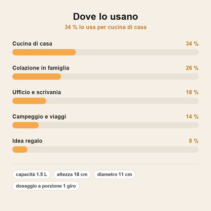 stats — GreenGrain™ – Dispenser di Cereali in Bambù