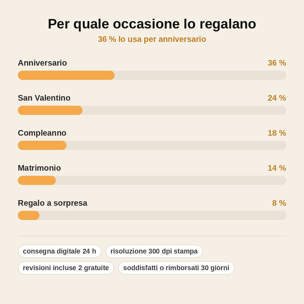 Poster Caricatura di Coppia Personalizzata