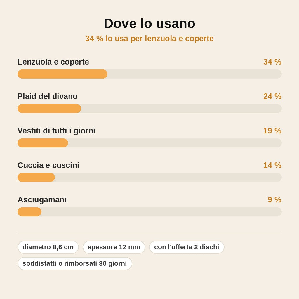 stats — Acchiappapeli per Lavatrice e Asciugatrice – Elimina i Peli di Cane e Gatto dal Bucato, Riutilizzabile