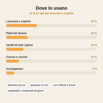 stats — Acchiappapeli per Lavatrice e Asciugatrice – Elimina i Peli di Cane e Gatto dal Bucato, Riutilizzabile