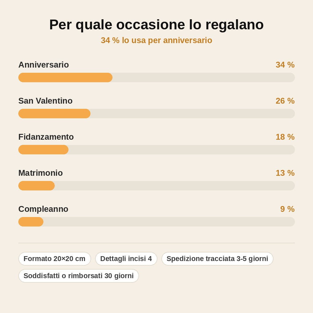 stats — Cuore in Ardesia Personalizzato «Il Nostro Primo Bacio» – Mappa, Data, Nomi e Coordinate GPS (20×20 cm)