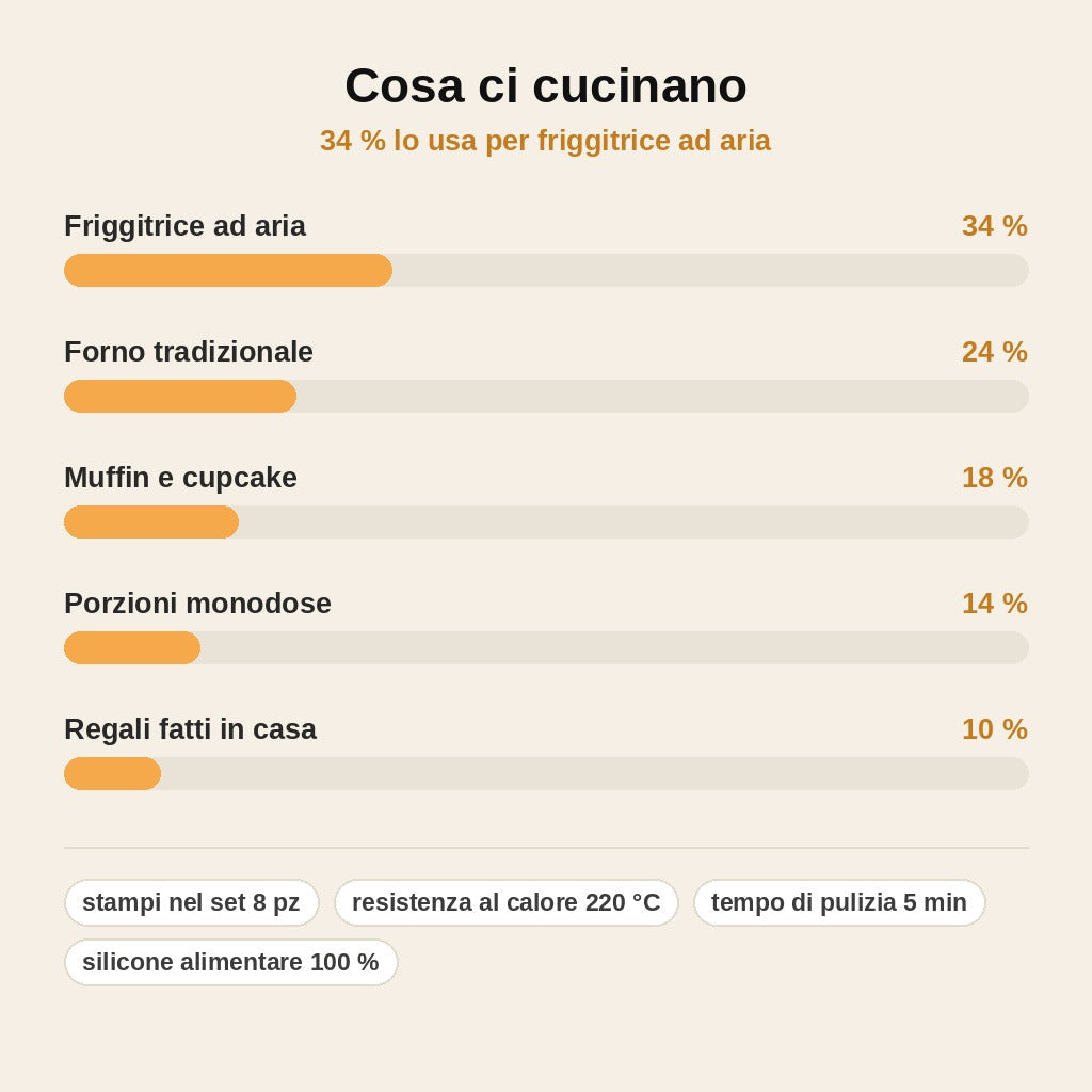 stats — Set 8 Stampini in Silicone Antiaderente per Friggitrice ad Aria