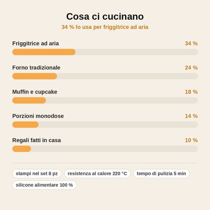 stats — Set 8 Stampini in Silicone Antiaderente per Friggitrice ad Aria