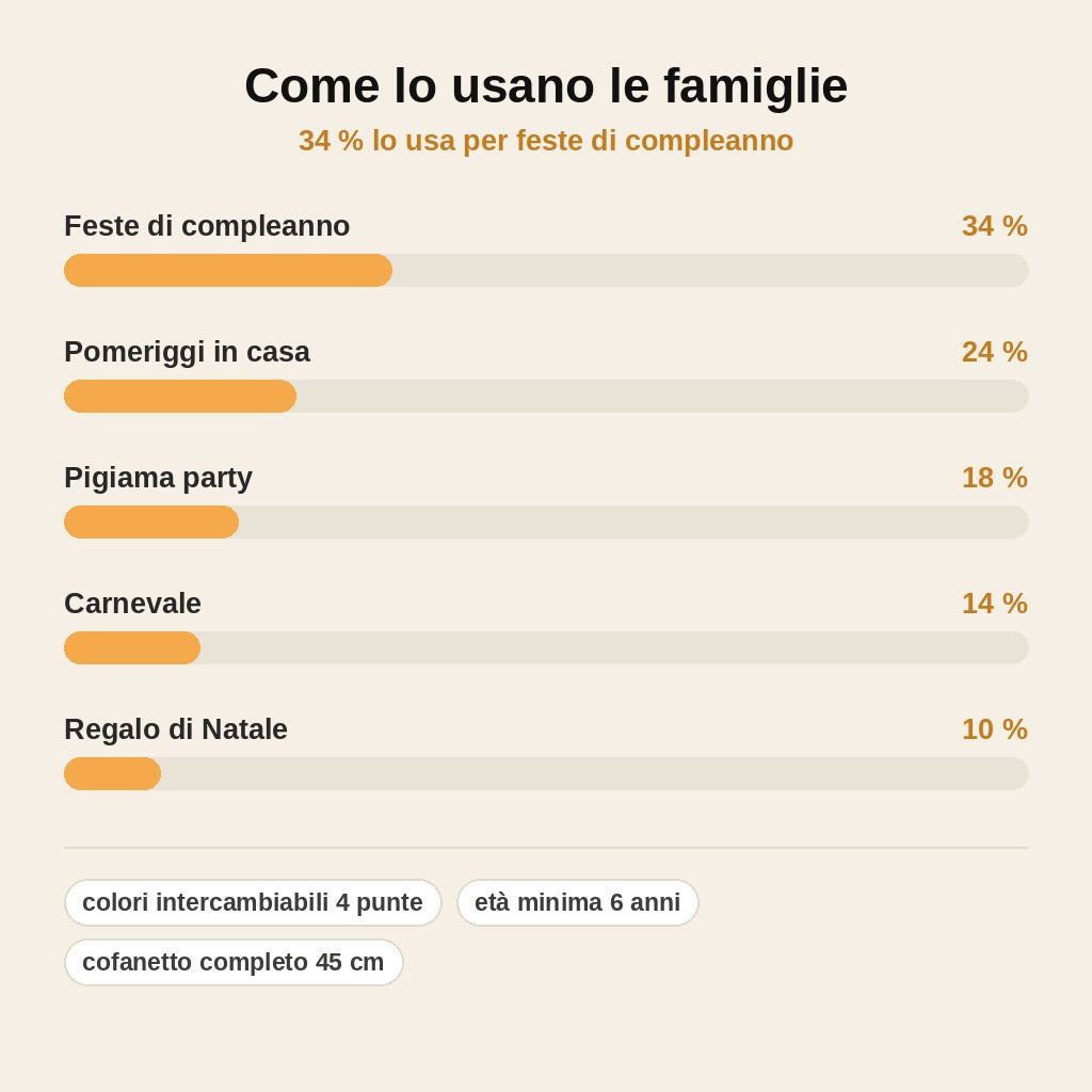 stats — Il Mio Laboratorio di Tatuaggi – Kit Tatuaggi Temporanei per Bambini