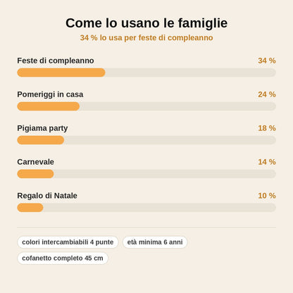 stats — Il Mio Laboratorio di Tatuaggi – Kit Tatuaggi Temporanei per Bambini