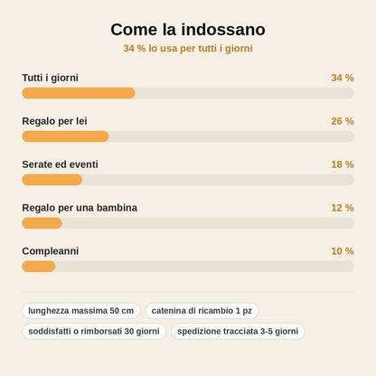 stats — Collana Unicorno con Strass Dorata