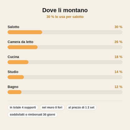 stats — TendaFix™ – Supporti Adesivi per Bastone Tenda, Senza Forare