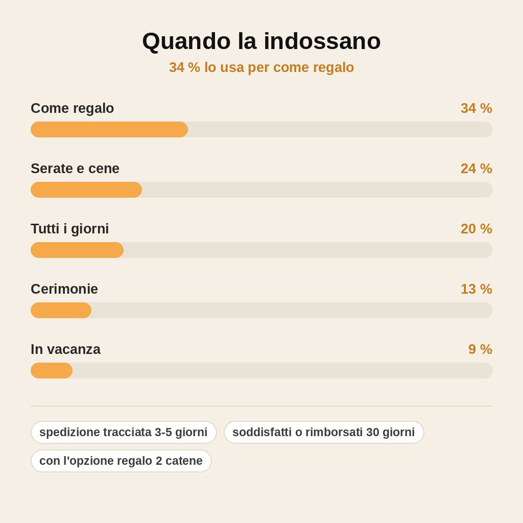 stats — Collana Aurora – Ciondolo Effetto Ghiaccio con Riflessi Aurora Boreale