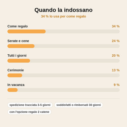 stats — Collana Aurora – Ciondolo Effetto Ghiaccio con Riflessi Aurora Boreale